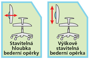 Kancelářské židle - bederní opěrka Kancelářské židle - bderní opěrka