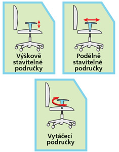 Kancelářské židle - nastavení područek Kancelářské židle - nastavení područek