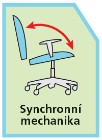 Kancelářské židle - synchronní mechanika Kancelářské židle - synchronní mechanika
